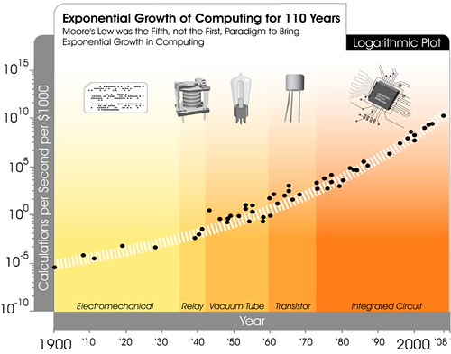 Transcending Moore’s Law